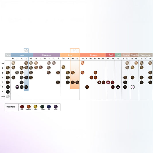 L'Oréal Dia Light Booster 60ml