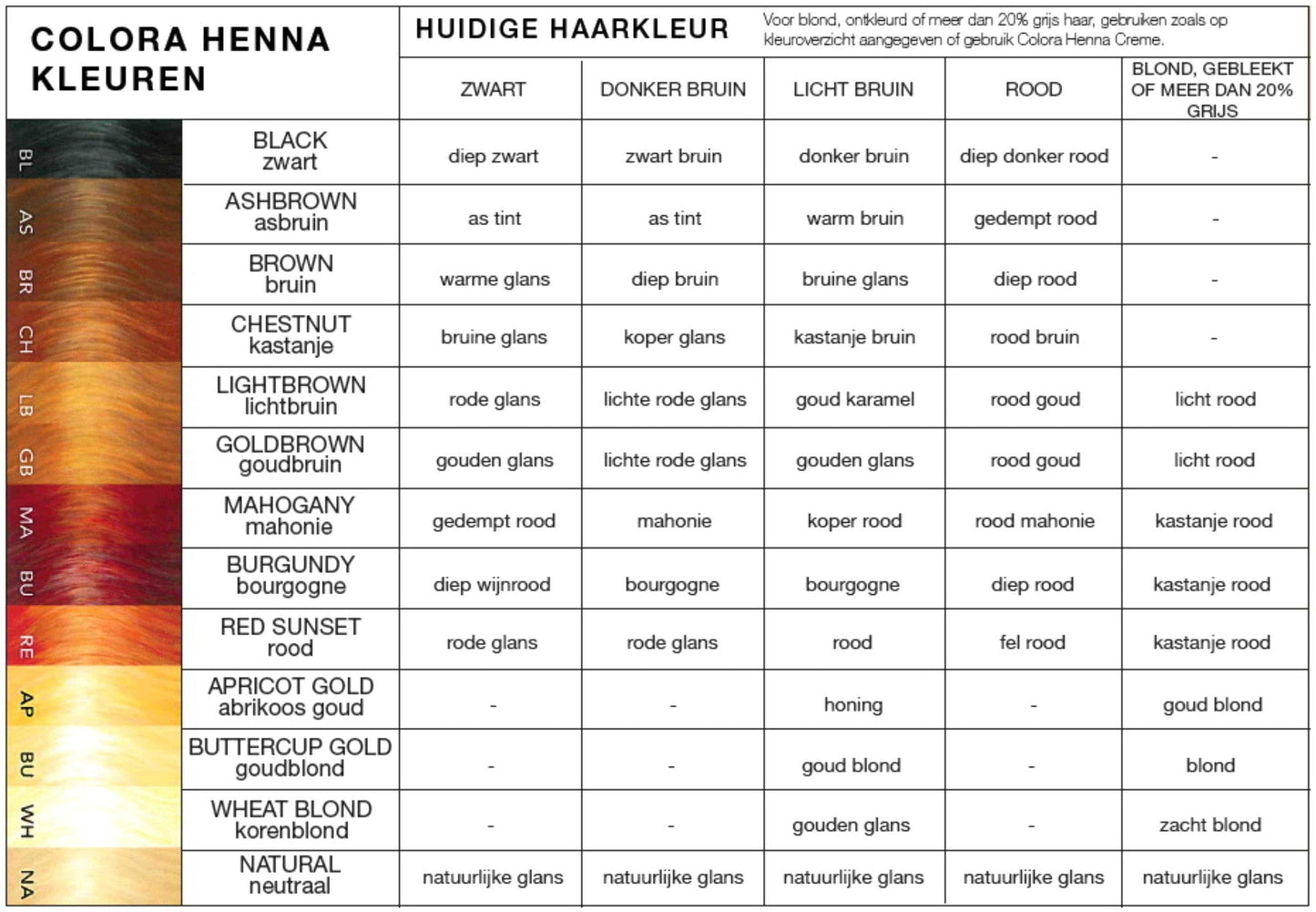 Colora Henna Kleurpoeder Economy Pack 8x60g - Koosvanderbeek.nl - Colora Henna - Haarverf