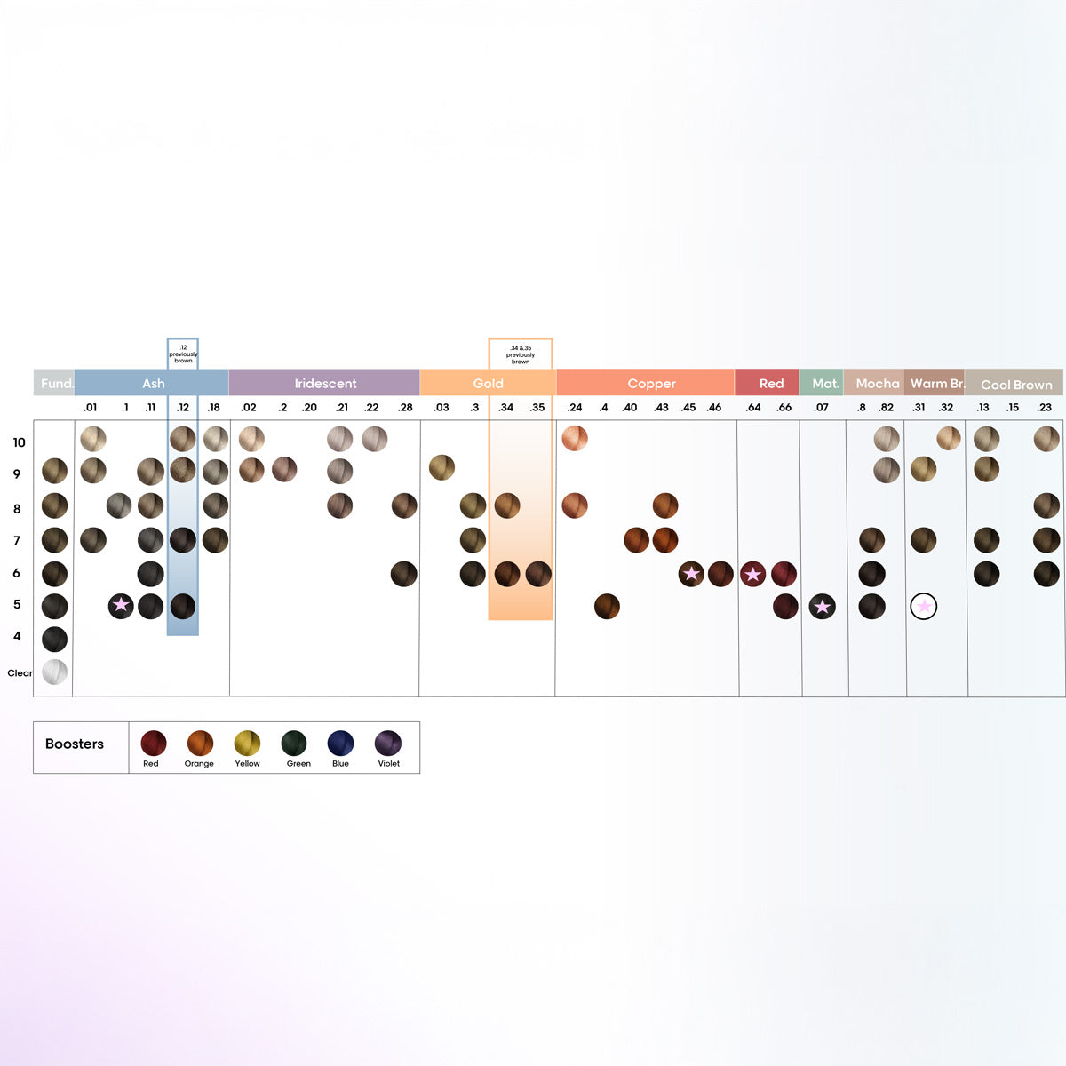 L'Oréal Dia Light Booster 60ml