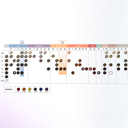 L'Oréal Dia Light Booster 60ml